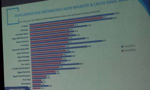 Kepuasan Kinerja, Modal Besar Keberlanjutan Incumbent Walikota Madiun